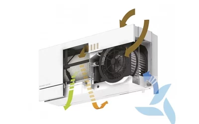 Decentrální (lokální) větrací jednotky